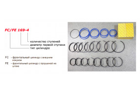 Ремкомплект цилиндра подъема кузова HYVA     FC/FE 169-4/71901640K
